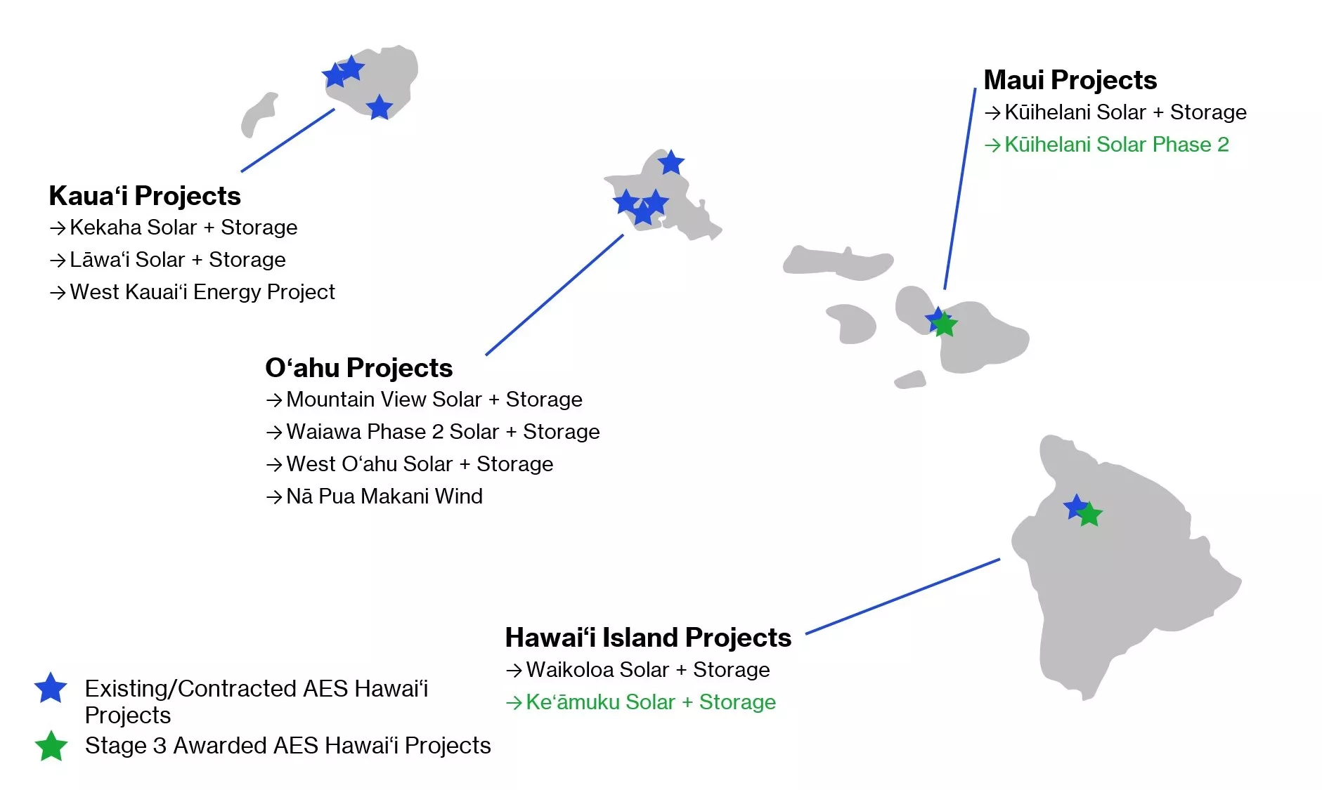 Hawaii Project Map (July 2024)